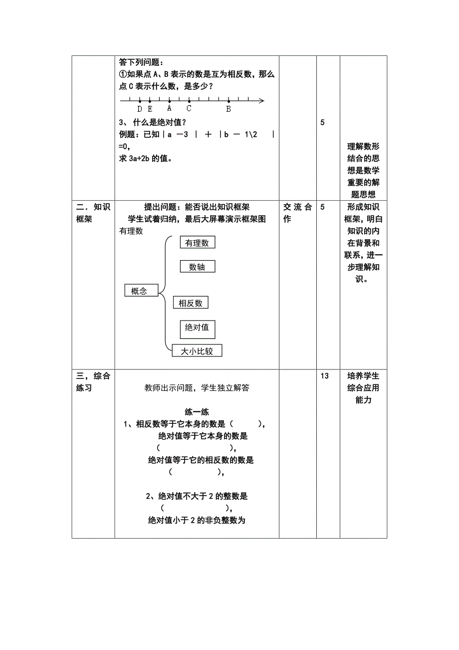 有理数复习教学设计_第2页