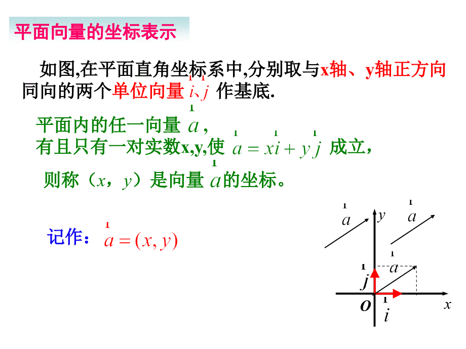 平面向量的坐标运算及共线坐标表示_第3页