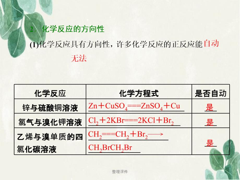 201x201x高中化学专题2化学反应速率与化学平衡第二单元化学反应的方向和限度第1课时化学反应的方向苏教版选修_第4页