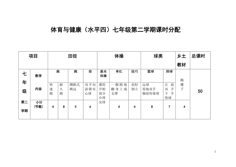 七年级第二学期体育课单元教学计划_第2页