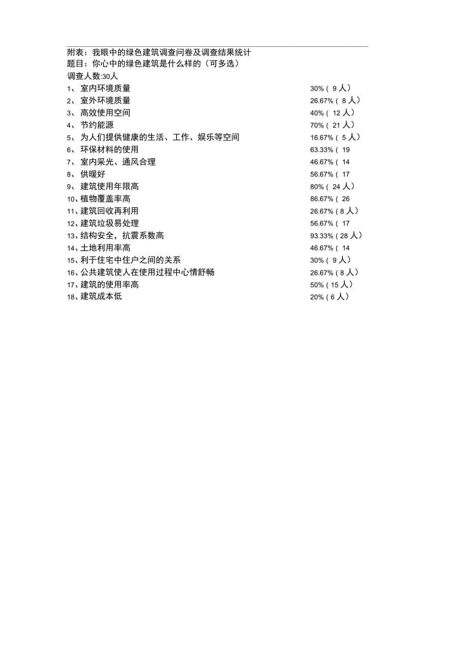 我眼中的绿色建筑调查报告_第5页