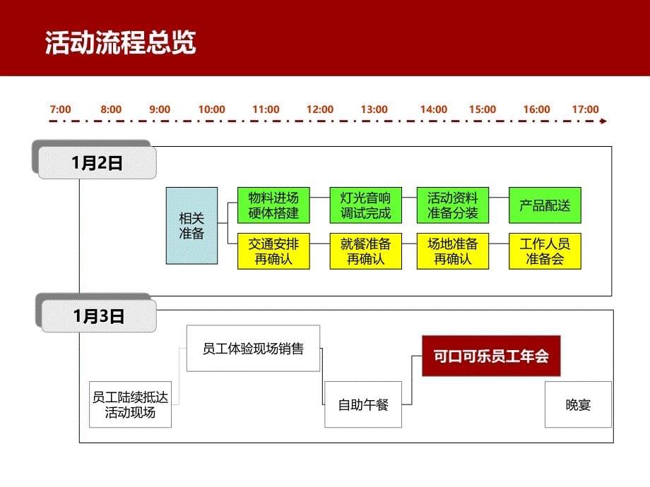 可口可乐年会提案课件_第5页