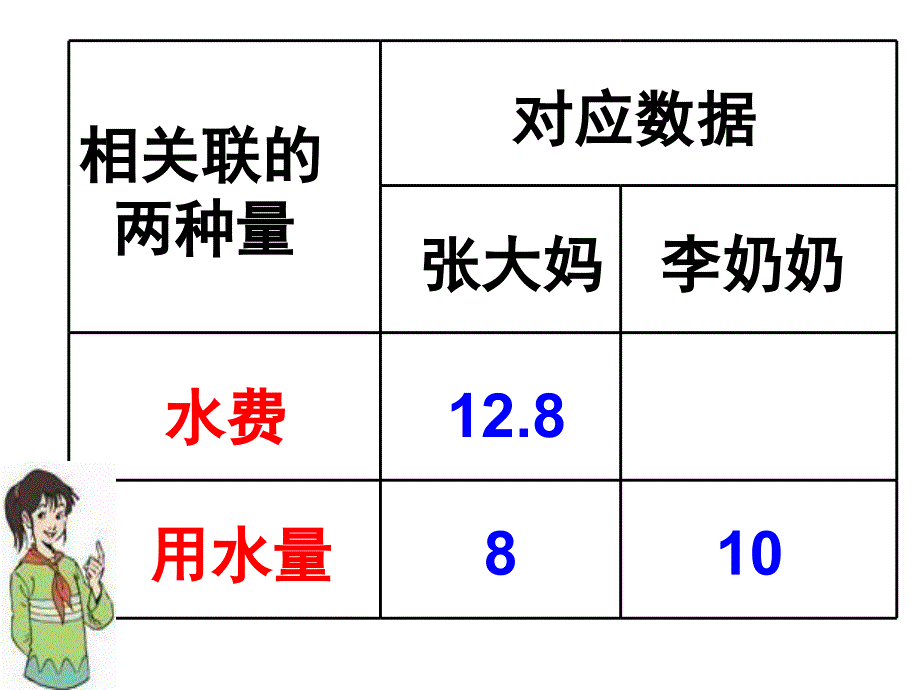 用比例解应用题_第3页