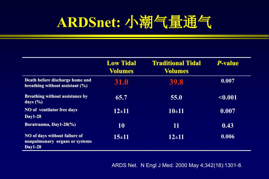 ARDS肺复张的实施_第3页