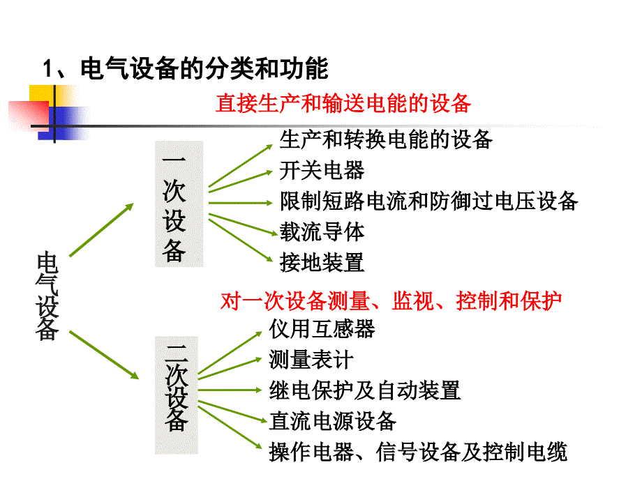 发电变电和输电的电气部分_第2页