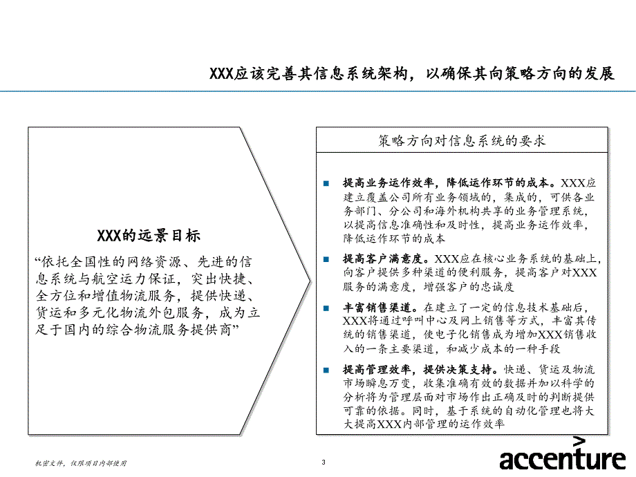 XXX快运公司发展战略项目阶段性总结报告_第3页