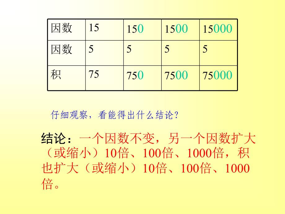 新课标人教版数学五年级上册《小数的乘法》课件_第3页