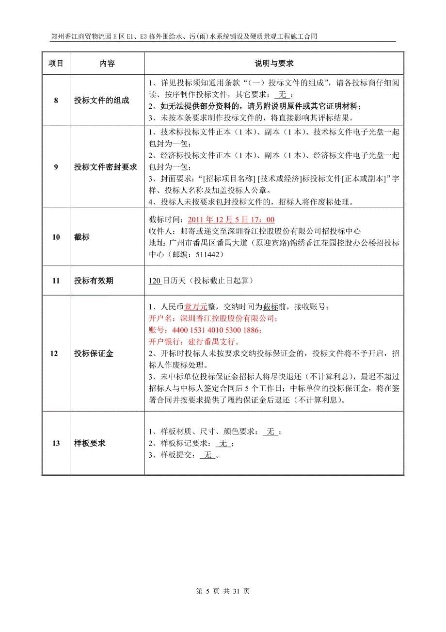 河南某物流园项目室外给排水及道路、广场等市政配套工程招标文件.doc_第5页