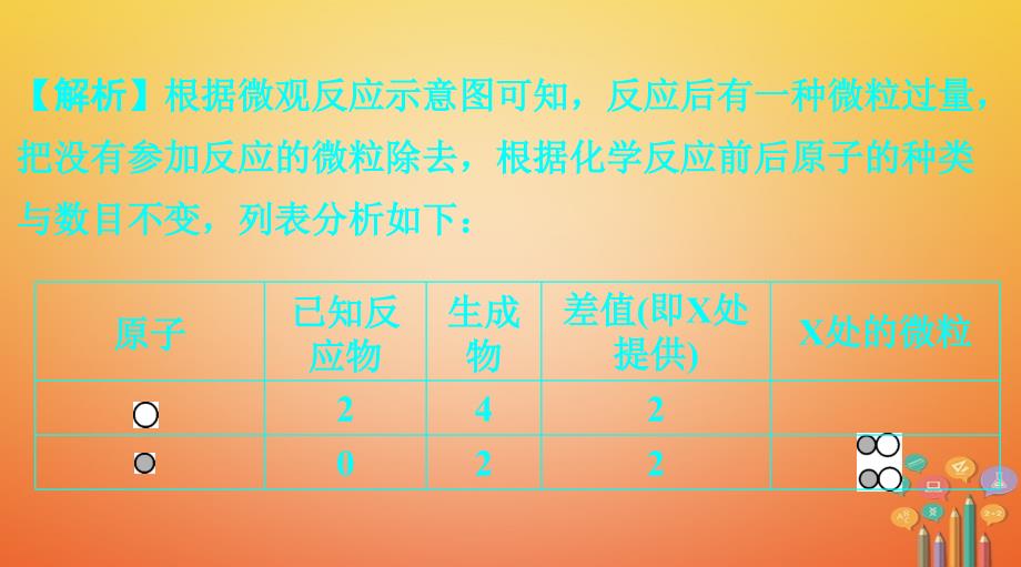 江西省2018年中考化学复习 第一部分 考点研究 第五单元 化学方程式课件_第4页