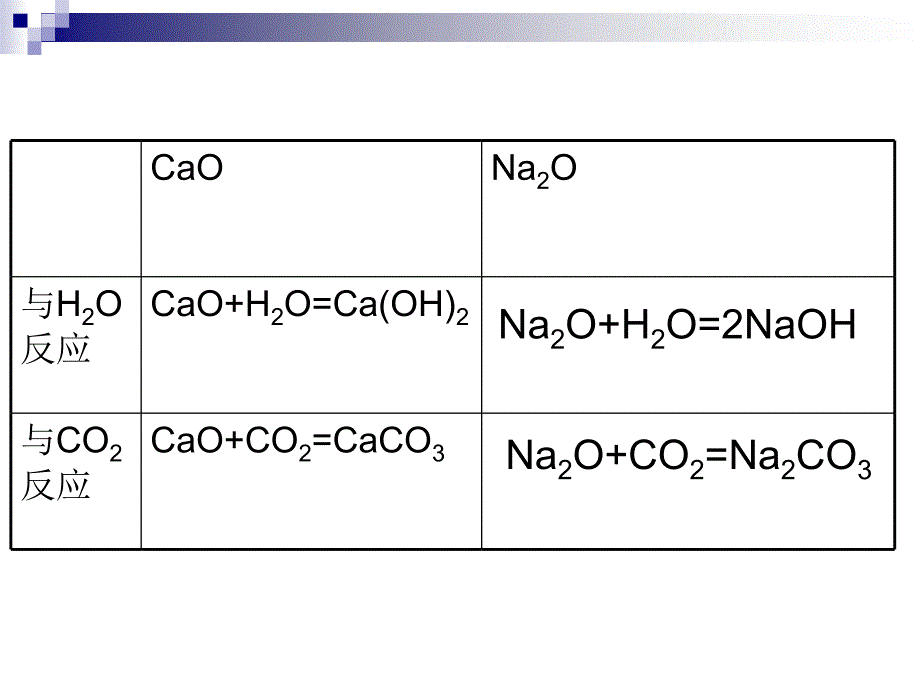 高一化学必修一钠的化合物_第3页