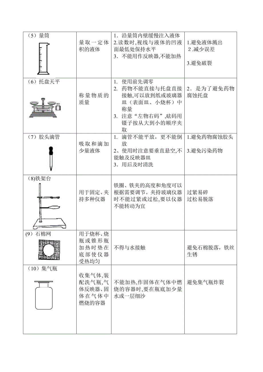 初中化学实验仪器认识与基本操作_第2页