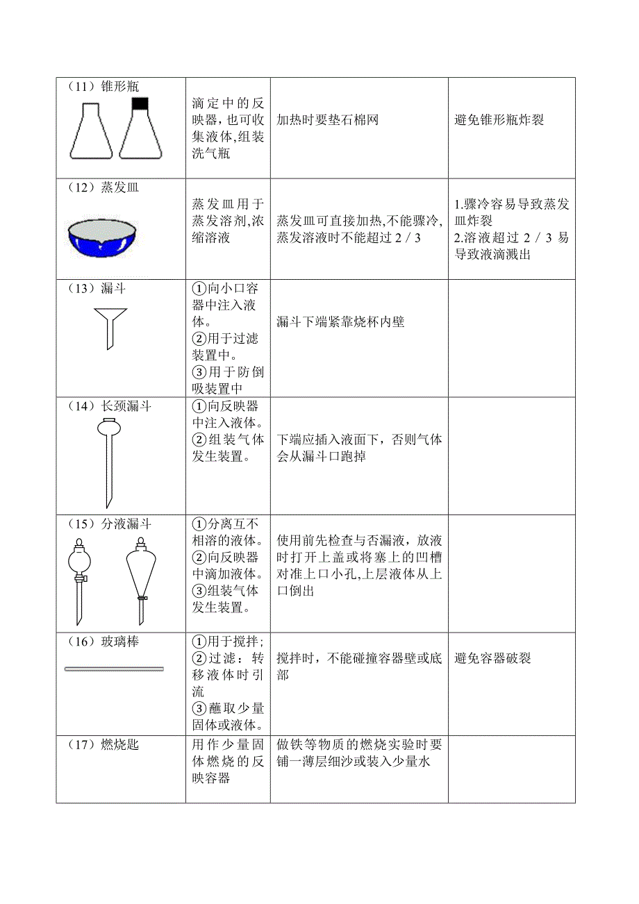 初中化学实验仪器认识与基本操作_第3页