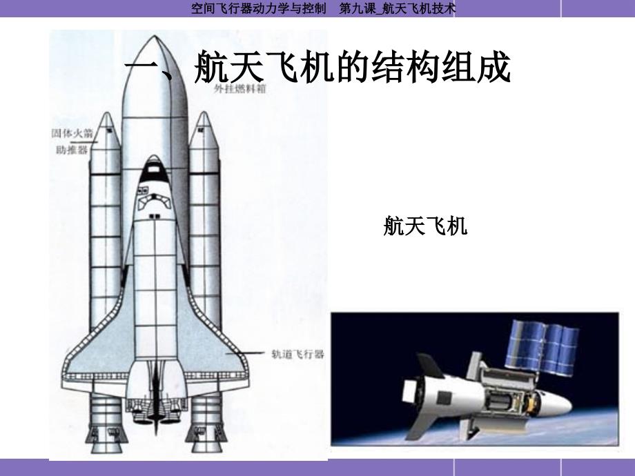 哈工大航天学院课程-空间飞行器动力学与控制-第9课-航天飞机技术课件_第3页