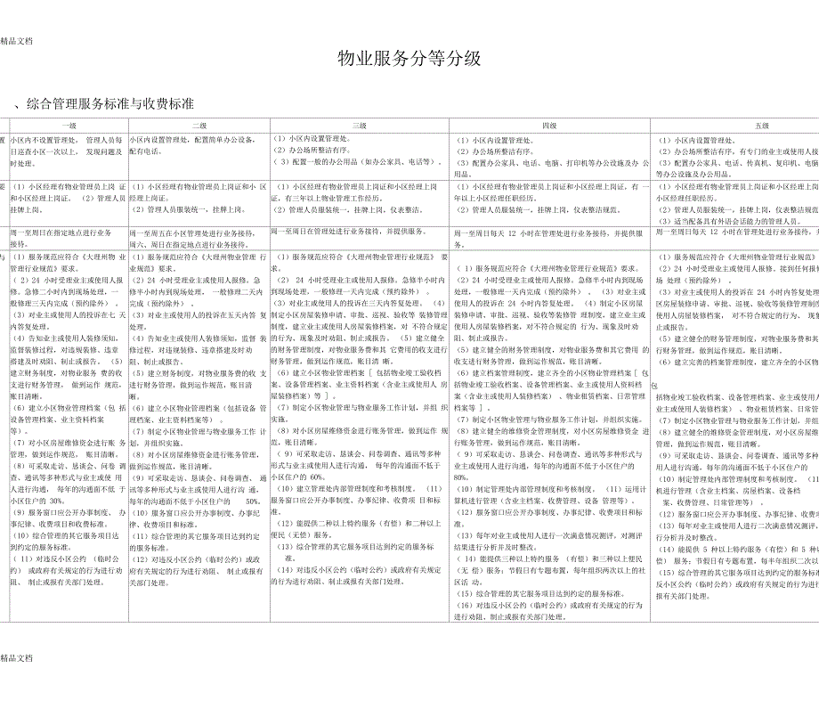 最新物业服务等级标准1~5级对比表资料_第1页