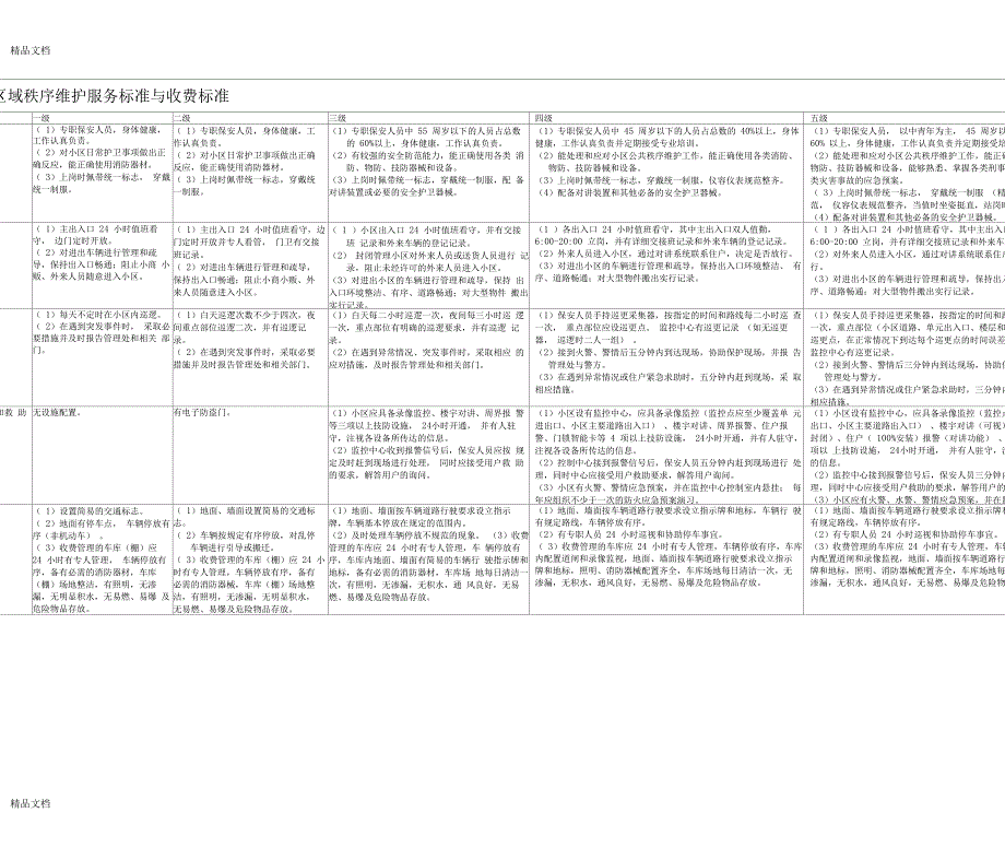 最新物业服务等级标准1~5级对比表资料_第3页