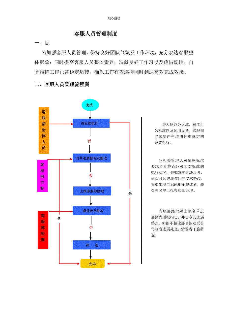 客服人员管理制度_第1页