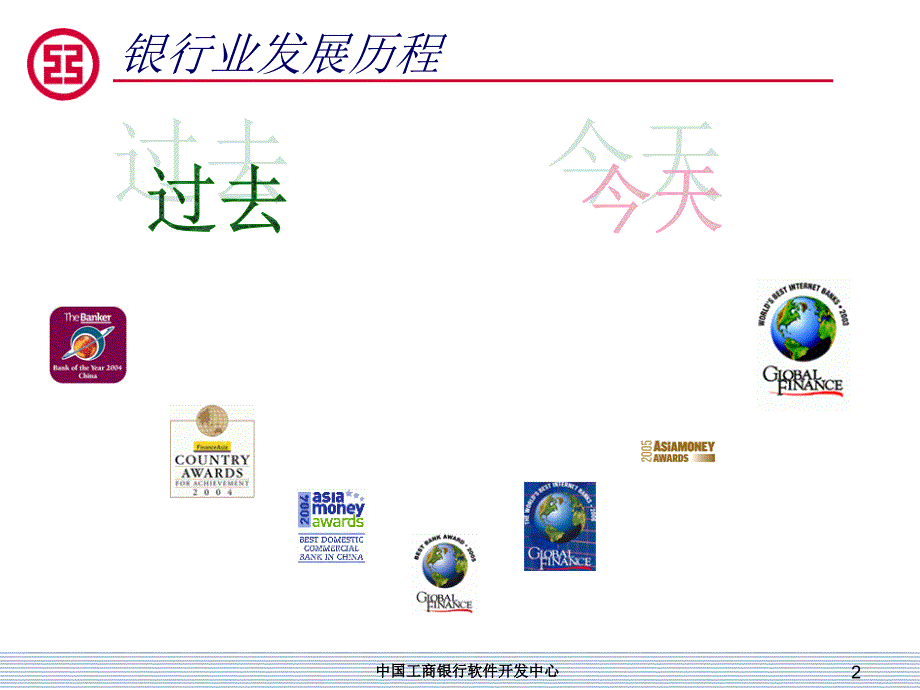 工行主要业务及金融产品_第2页