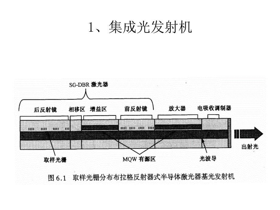 系统集成PPT课件_第5页