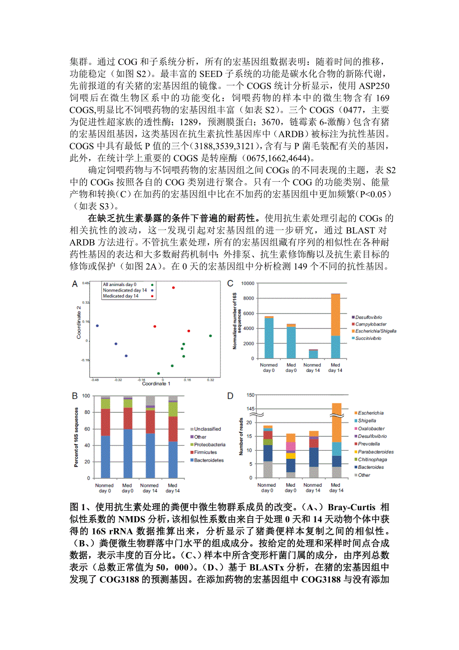 饲喂抗生素对猪肠道内微生物群系的影响.doc_第3页