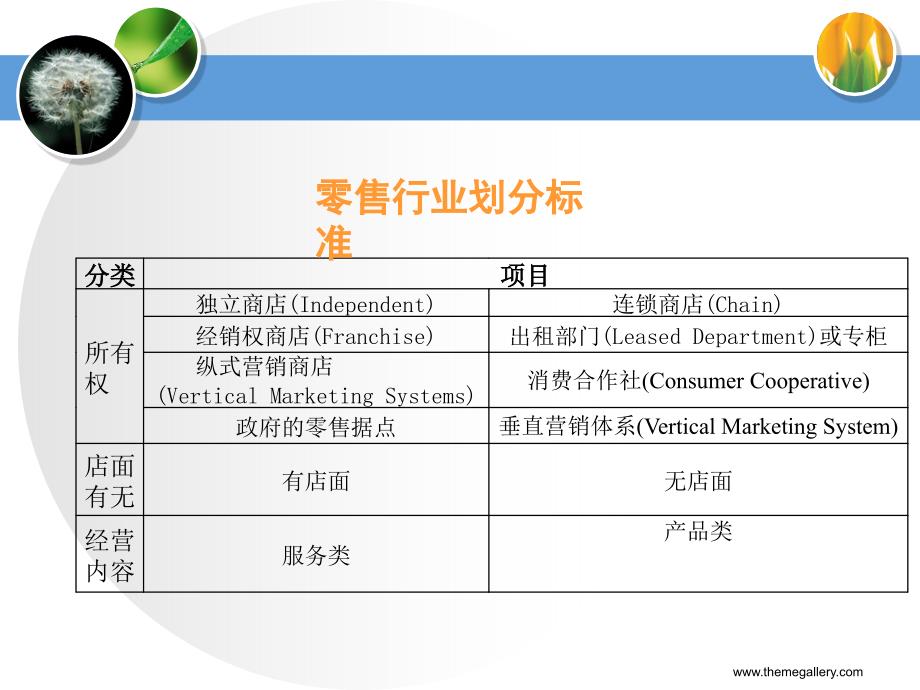 管理沟通理念与技能_第5页