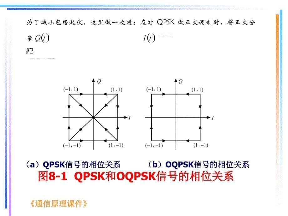 现代数字调制技术_第5页