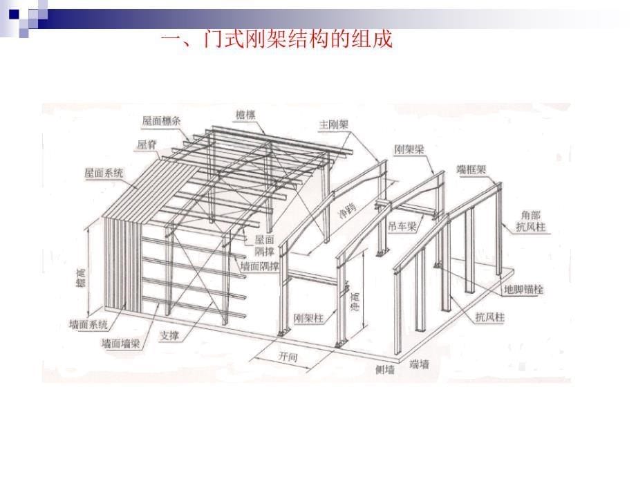 轻型门式刚架结构课件_第5页