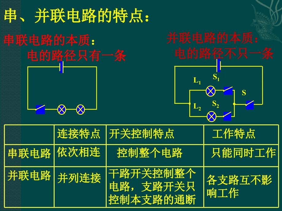 物理：北师大版九年级电流（课件）1_第3页