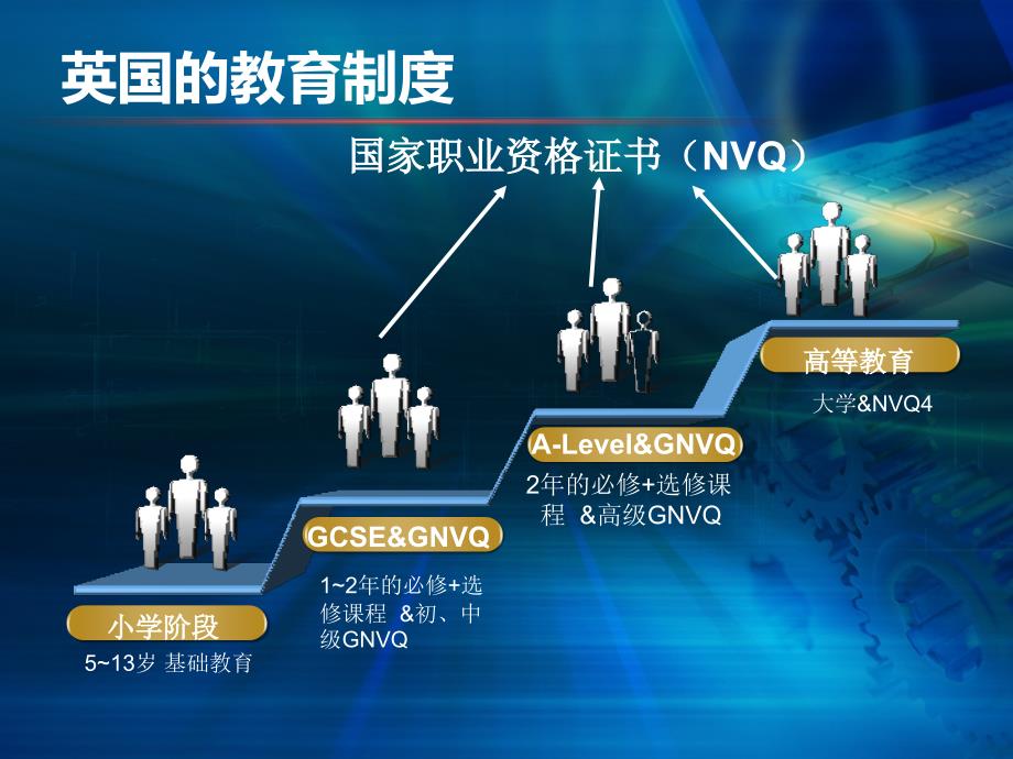 英职业教育ppt课件_第2页