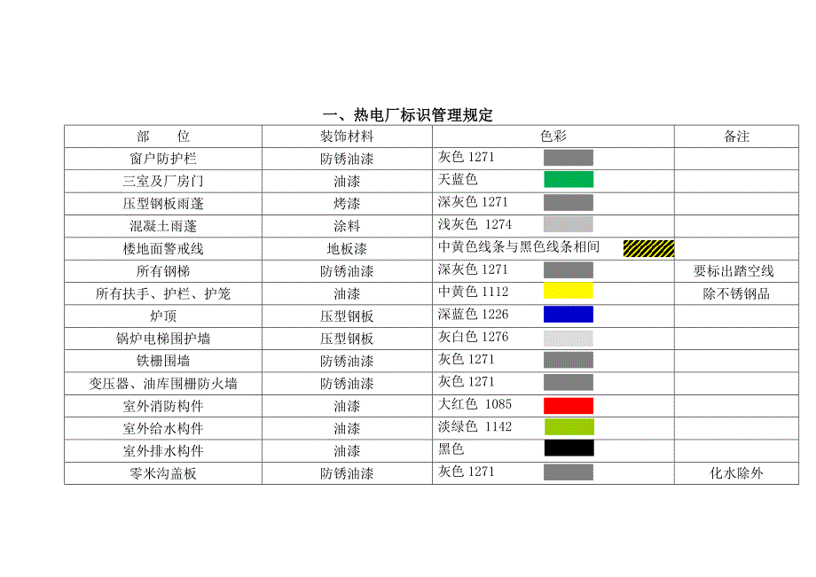 热电厂标识管理规定_第1页