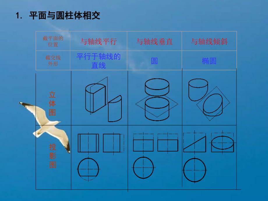 学习项目建筑工程中的曲面基本体ppt课件_第4页