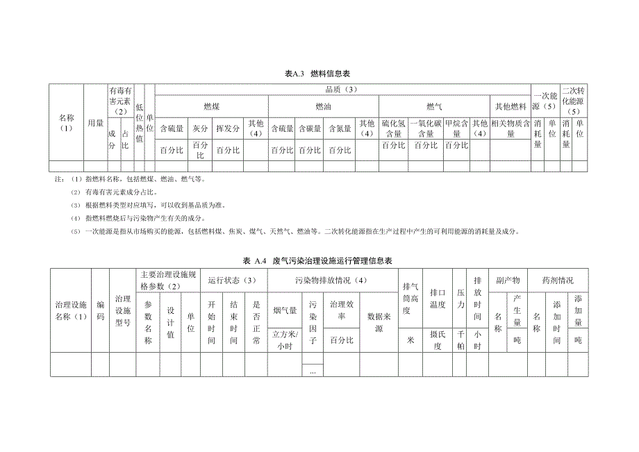 环境管理台账记录_第2页