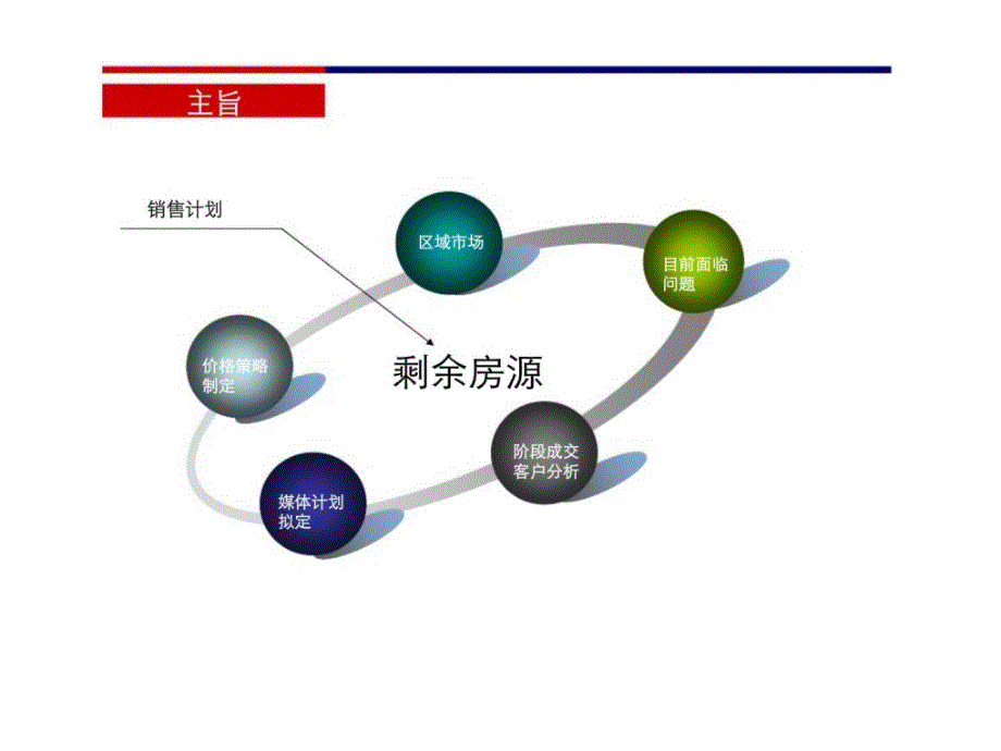 天启开启05月合肥华邦光明世家阶段性销售计划_第2页