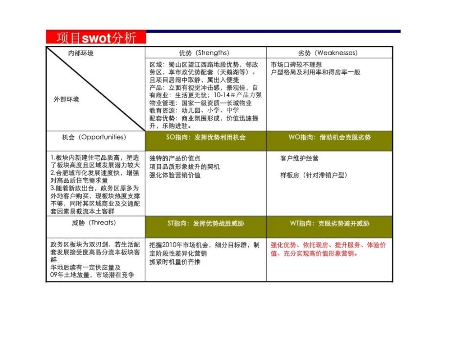 天启开启05月合肥华邦光明世家阶段性销售计划_第3页