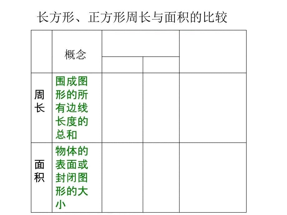 小学数学三年级下册《周长和面积》_第5页