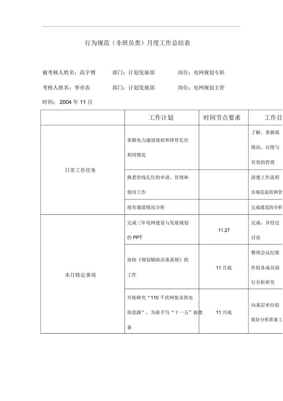 某公司电网规划专职行为规范考评表_第5页