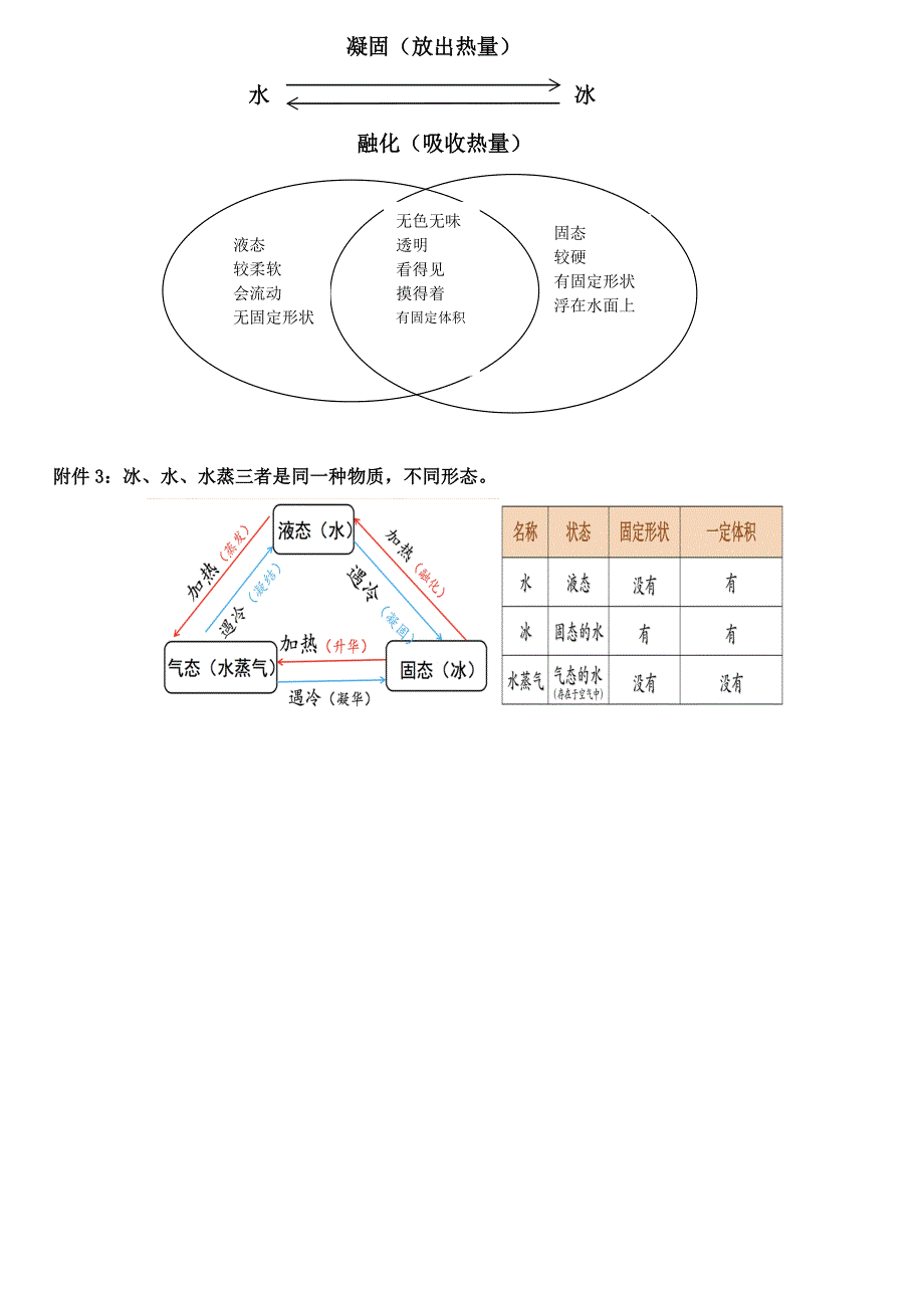 2019年三年级科学上册(新教科版) 复习提纲_第4页