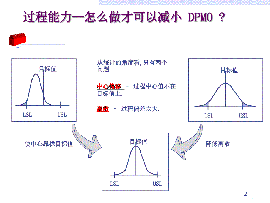 国外著名咨询公司培训教材之四过程能力分析课件_第3页