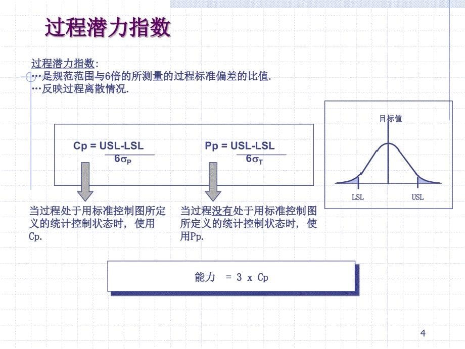 国外著名咨询公司培训教材之四过程能力分析课件_第5页