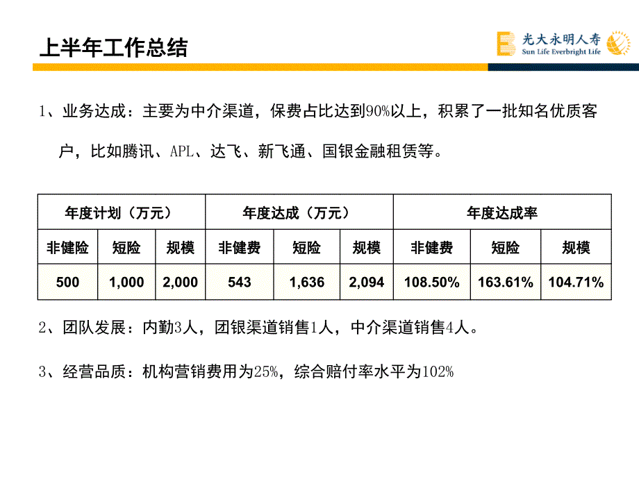 机构团险渠道半年工作会总结报告PPT课件_第4页