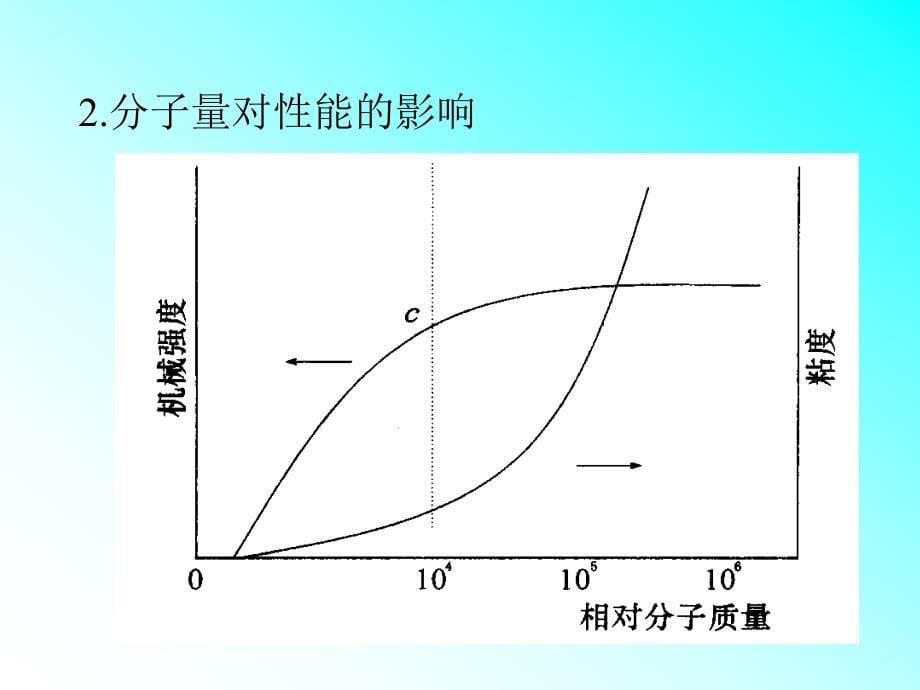 工程材料基础课件：第二章 2-2（非金属）_第5页