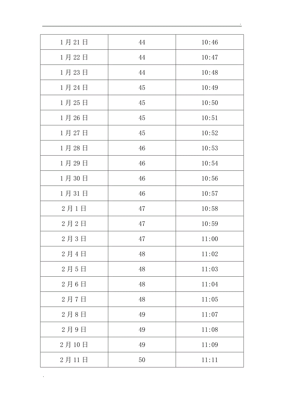 中国 福建 福州日照长度和太阳高度角表_第2页