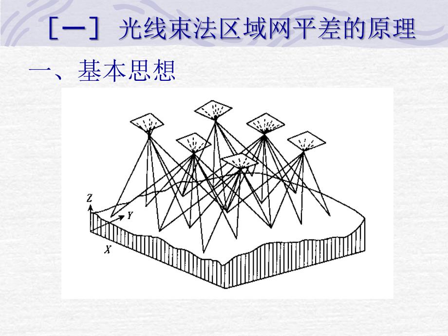 光束法空三加密_第4页