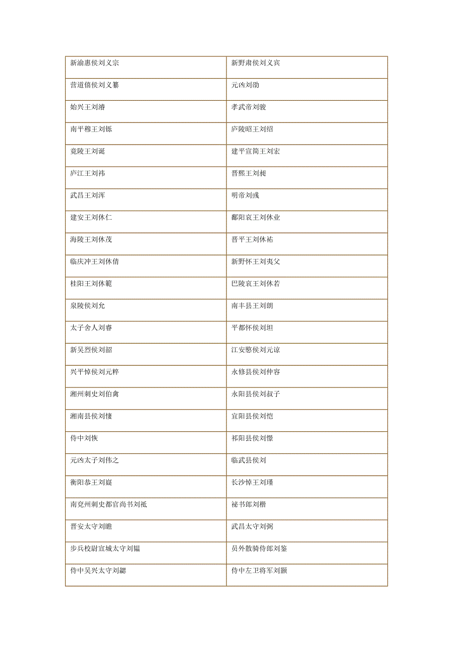 《南朝世系考》word版.doc_第3页