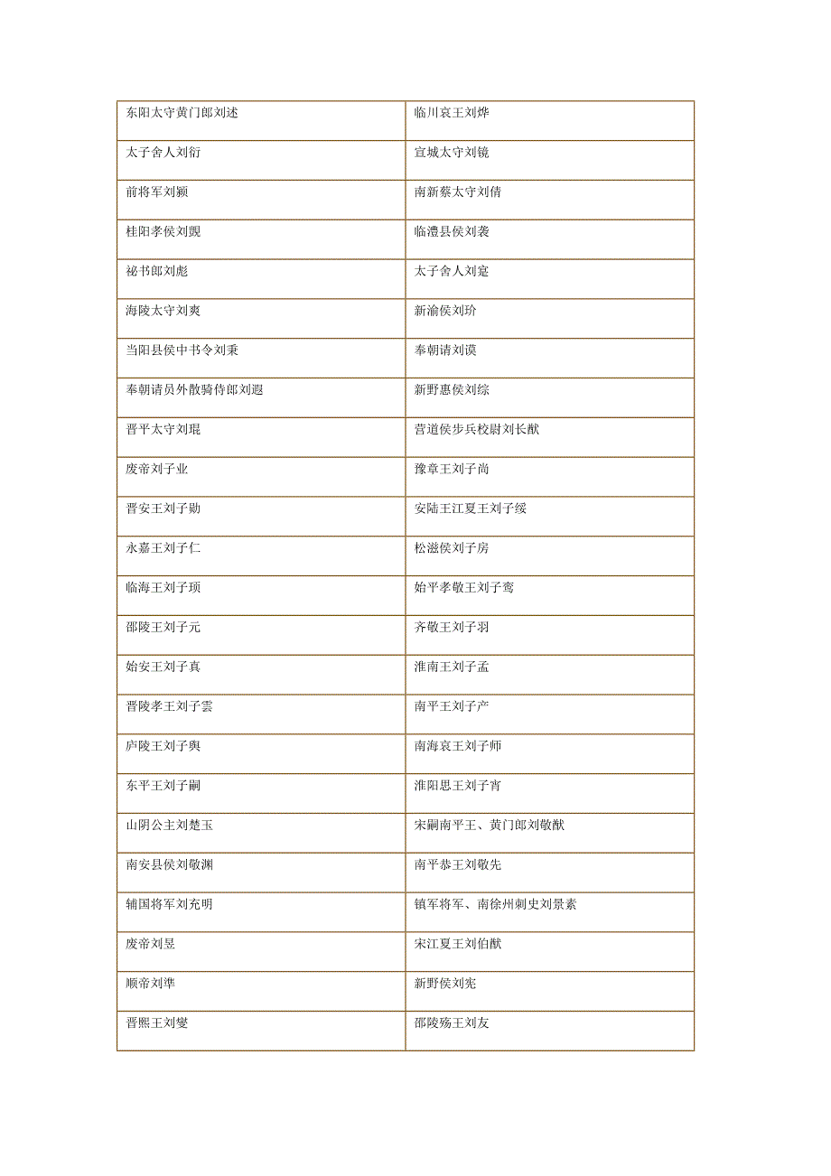 《南朝世系考》word版.doc_第4页