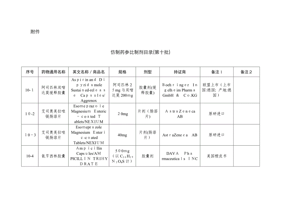 参比制剂第十批_第1页