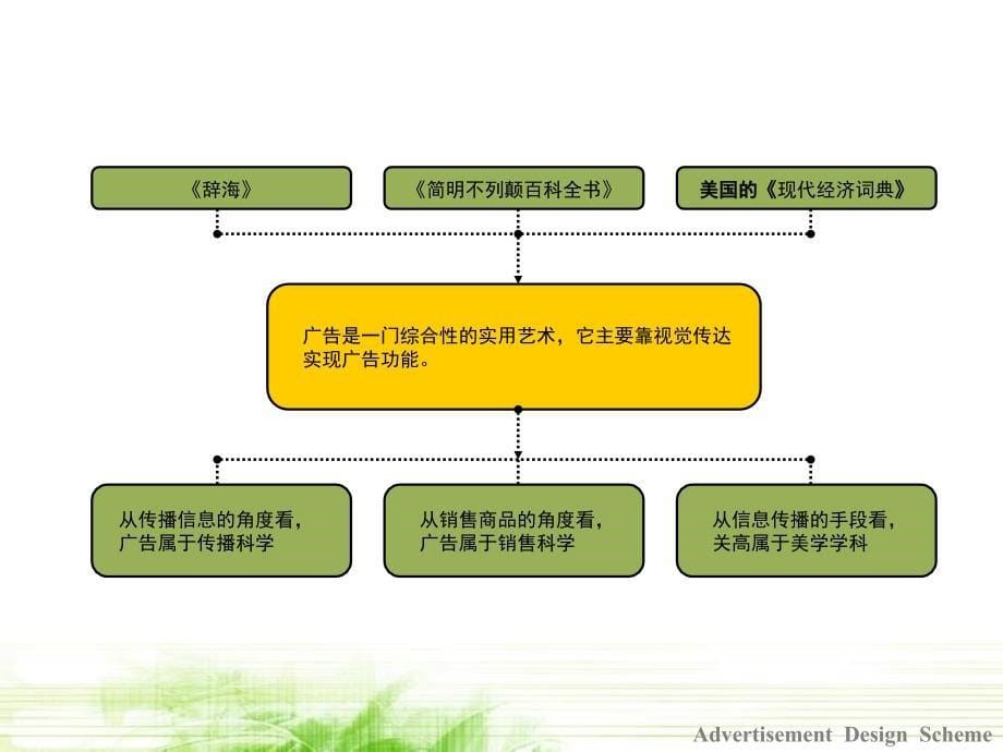 最新从喜力广告看广告设计策划从个别酒品广告看设计管理_第5页