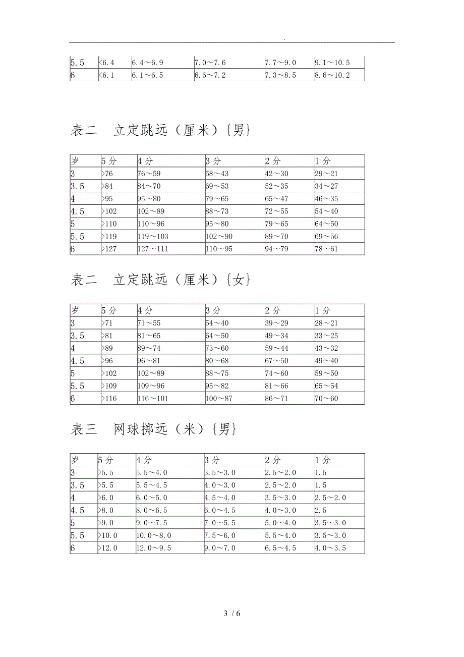 幼儿园儿童体能测试标准_第3页