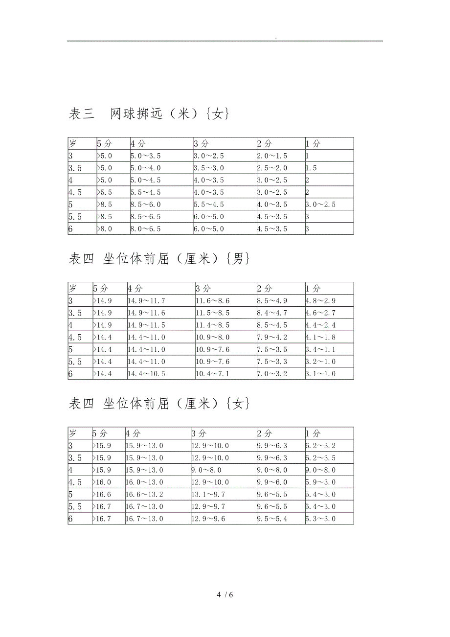 幼儿园儿童体能测试标准_第4页