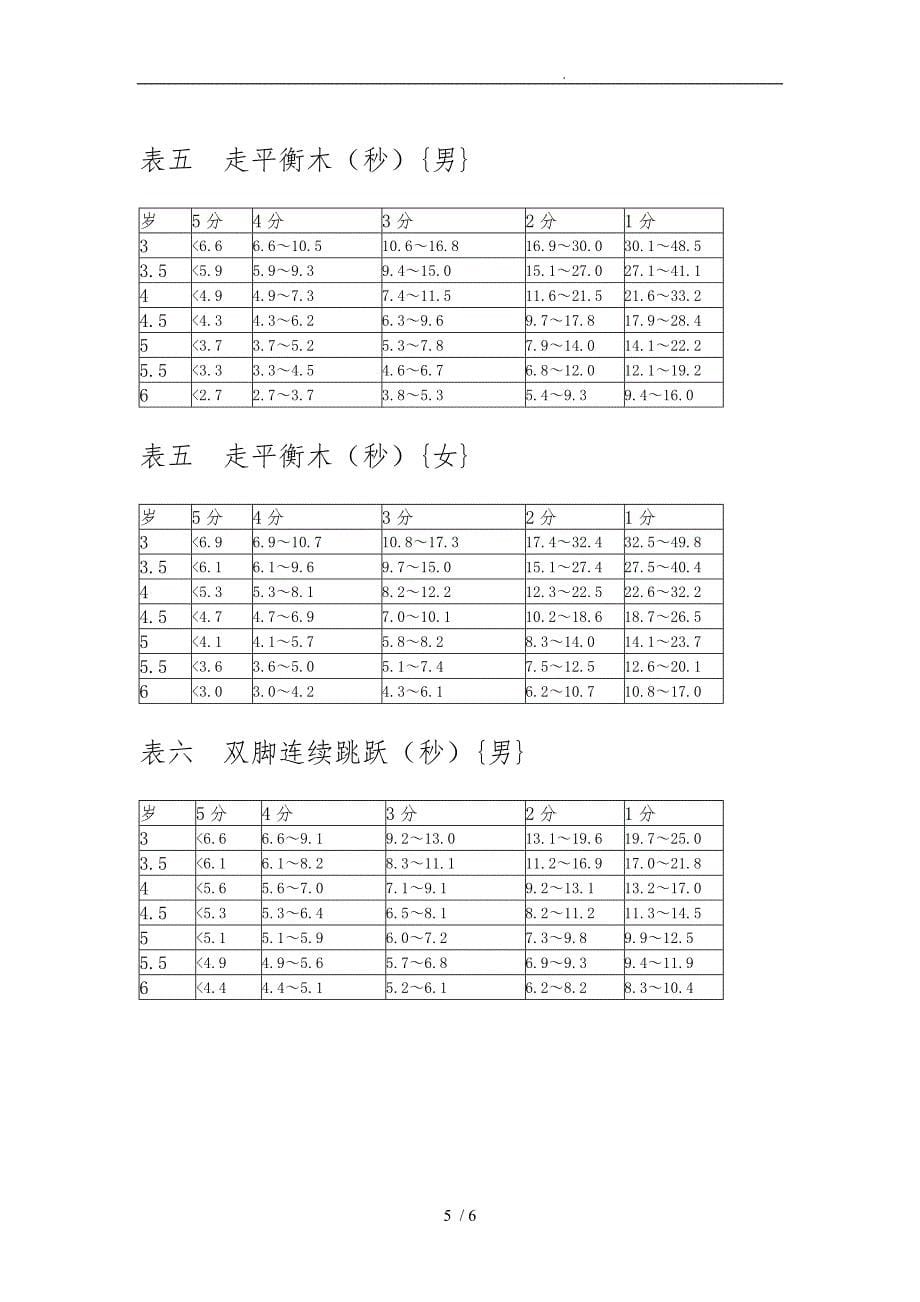 幼儿园儿童体能测试标准_第5页