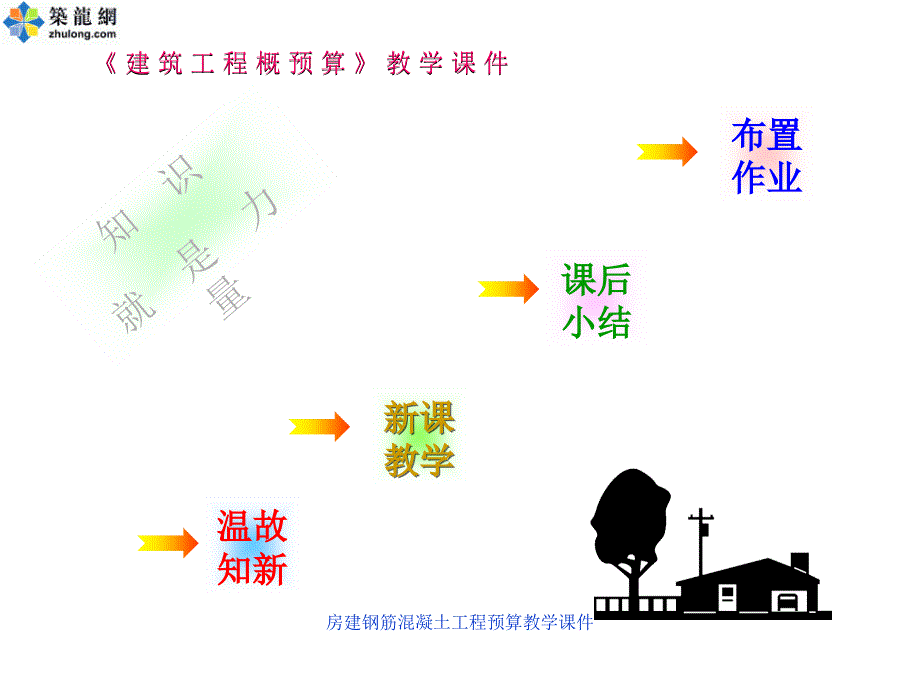 房建钢筋混凝土工程预算教学课件_第2页